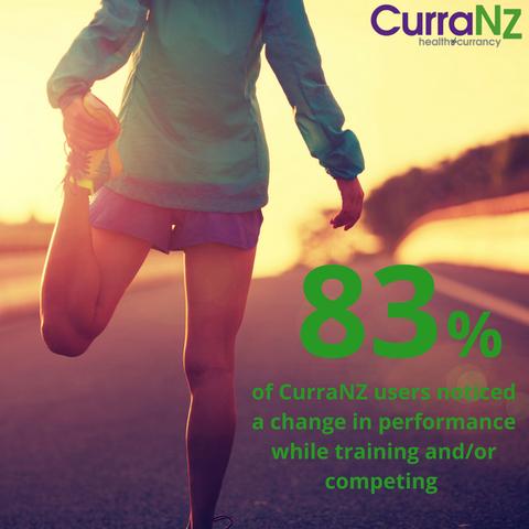 We asked customers what they thought about CurraNZ - here's what they said...